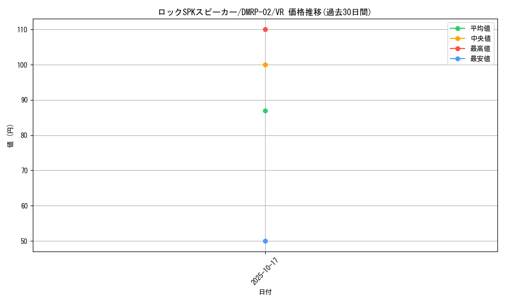 card_117764_series_65452_rarity_101809_graph