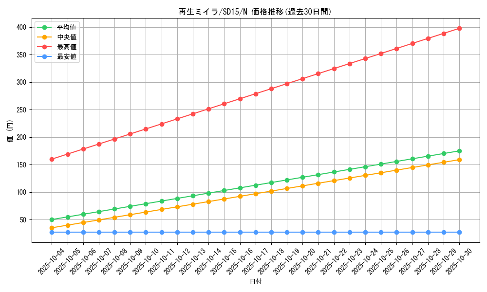 card_11778_series_23844_rarity_1_graph