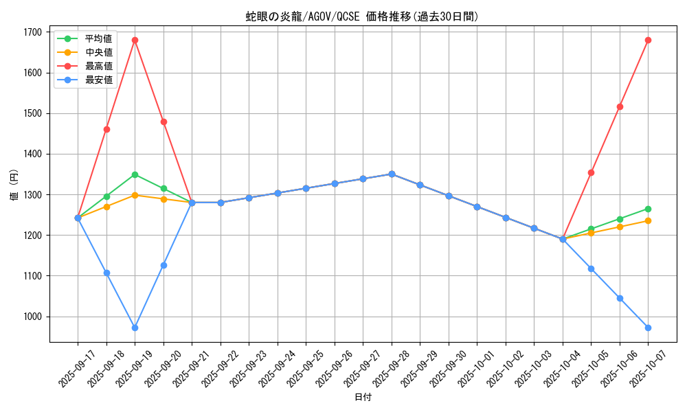 card_1177_series_2325_rarity_408_graph