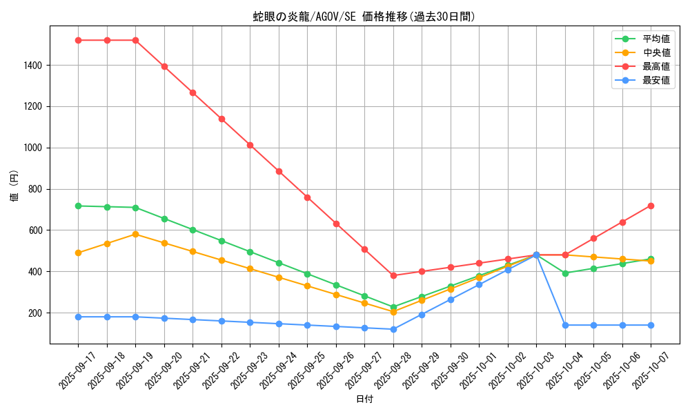 card_1177_series_2325_rarity_5_graph
