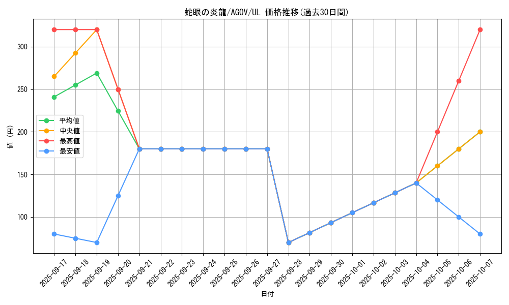 card_1177_series_2325_rarity_77_graph