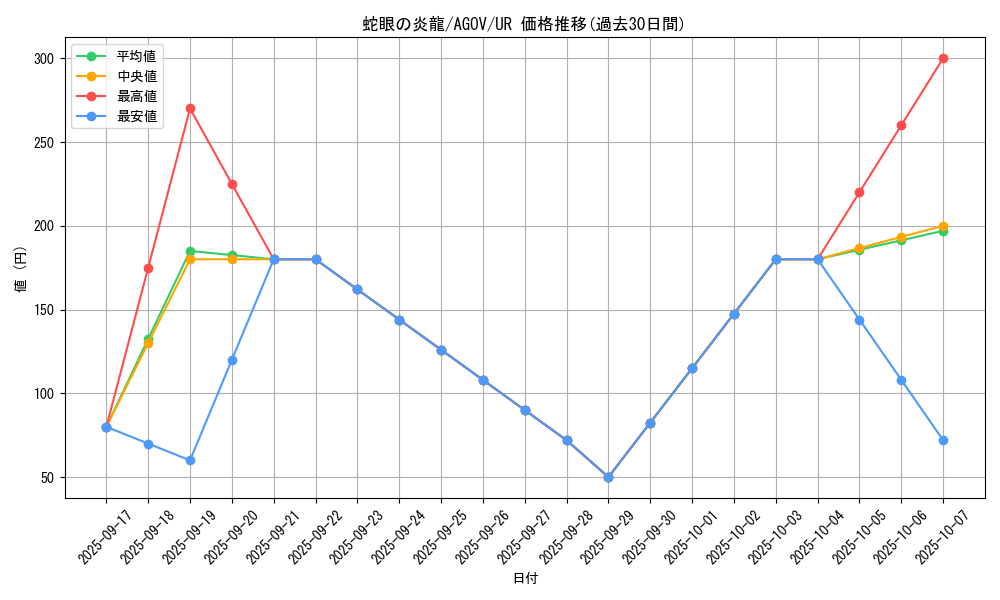 card_1177_series_2325_rarity_7_graph