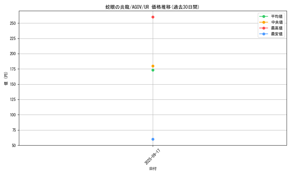 card_1177_series_2331_rarity_7_graph