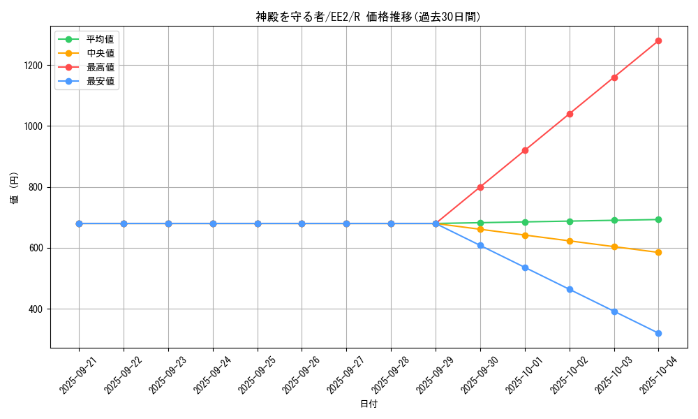 card_11785_series_28978_rarity_62_graph