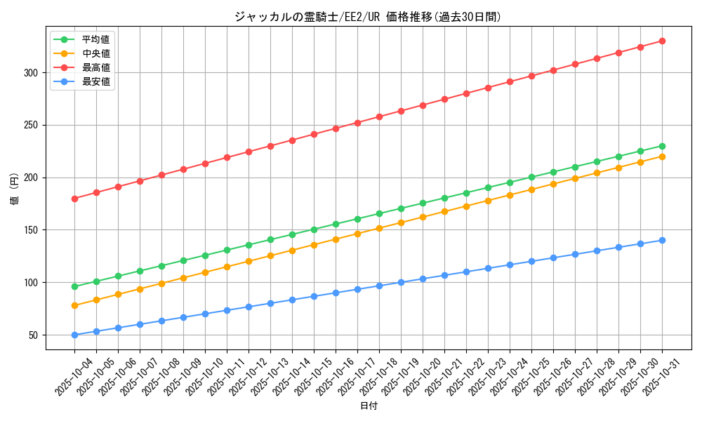 card_11787_series_28978_rarity_7_graph