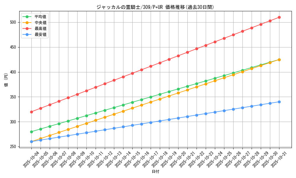 card_11787_series_28979_rarity_495_graph