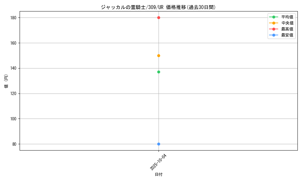 card_11787_series_28979_rarity_7_graph