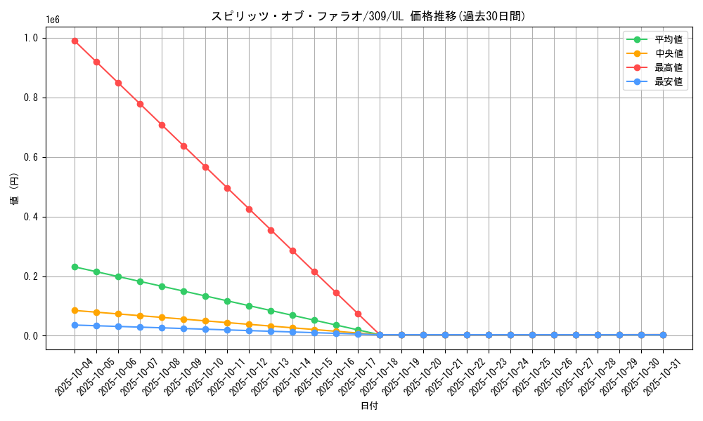 card_11789_series_28979_rarity_77_graph