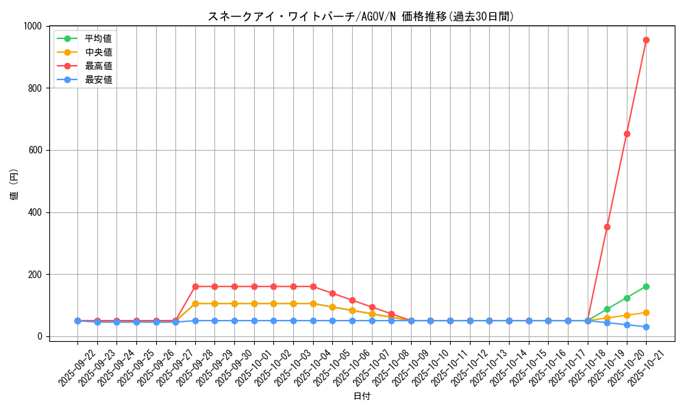 card_1178_series_2325_rarity_1_graph