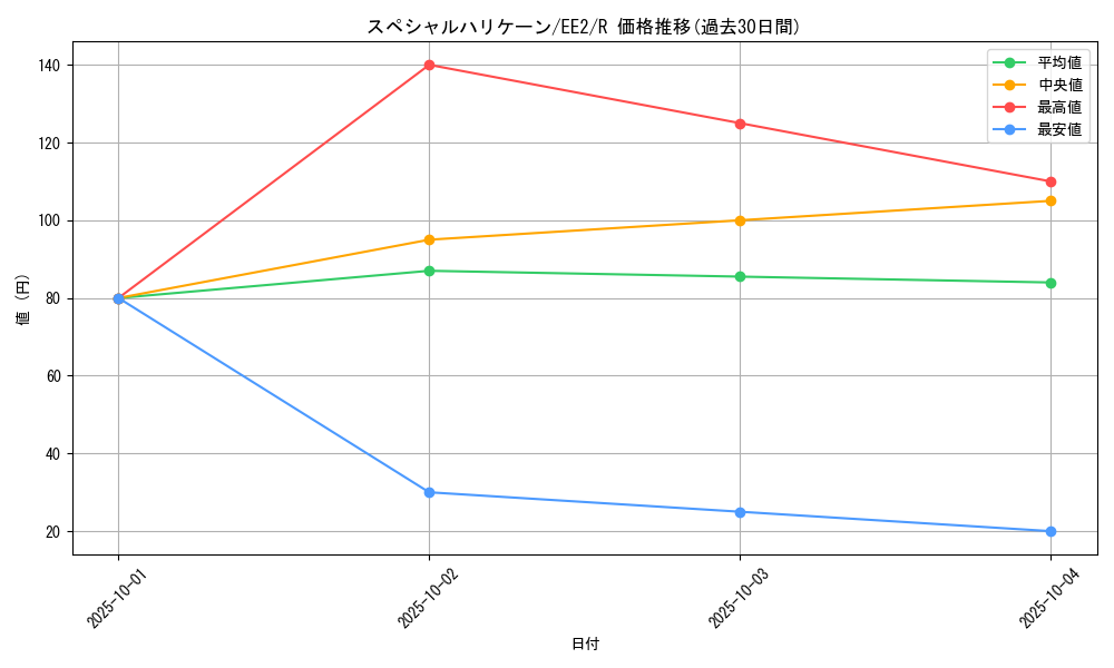 card_11790_series_28978_rarity_62_graph