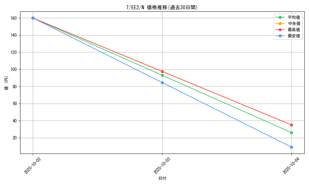 card_11791_series_28978_rarity_1_graph