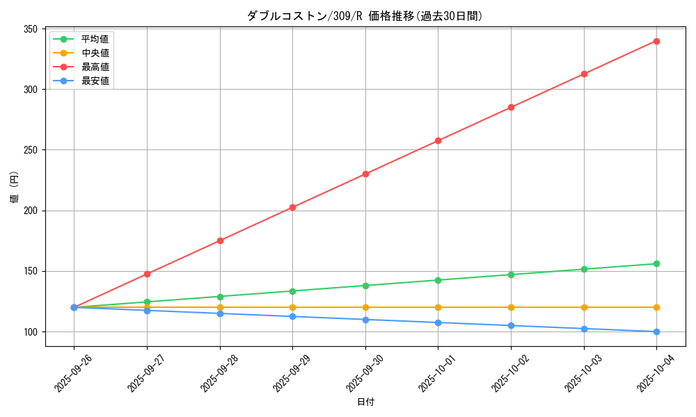 card_11797_series_28979_rarity_62_graph