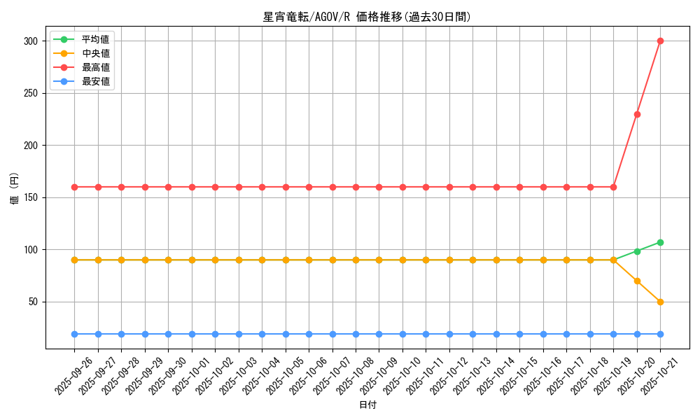 card_1179_series_2325_rarity_62_graph