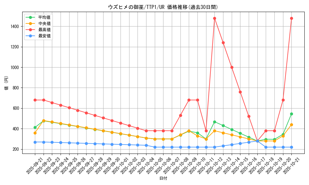card_117_series_184_rarity_7_graph