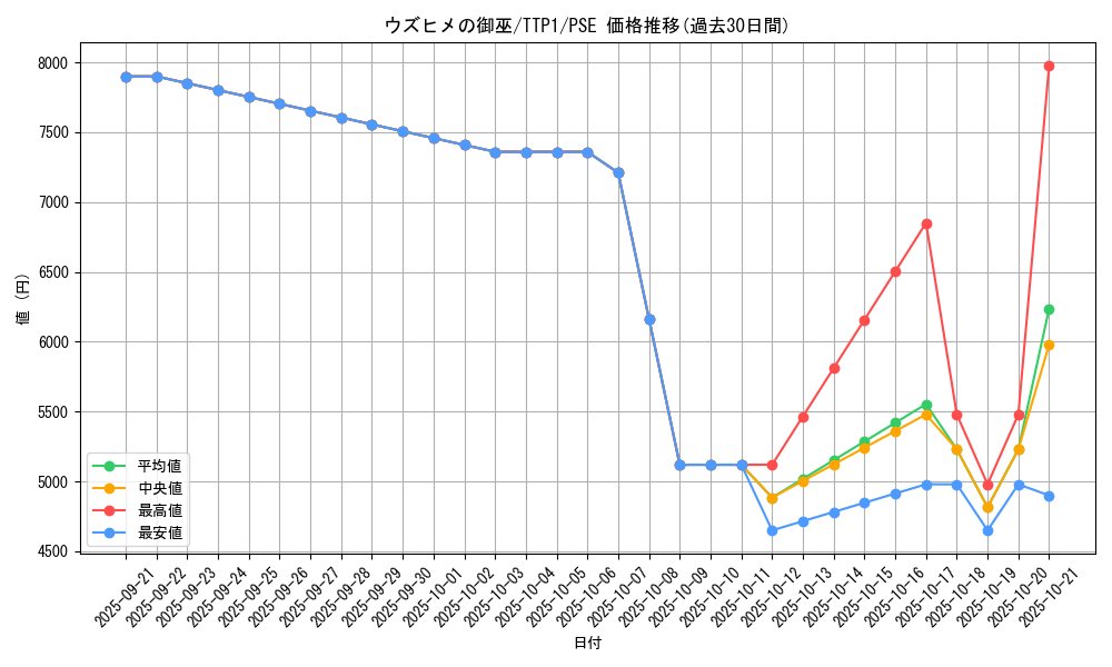 card_117_series_184_rarity_8_graph