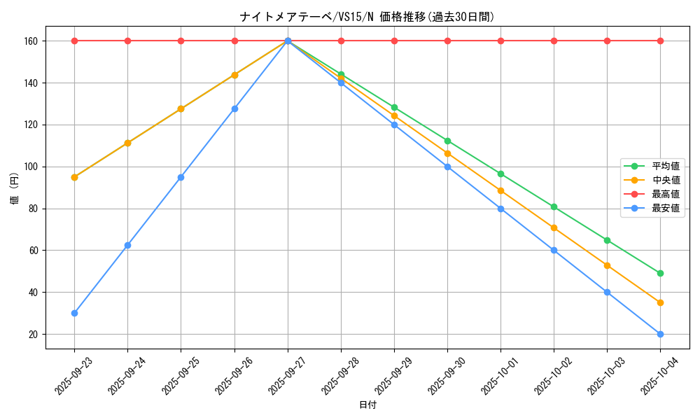 card_11804_series_15195_rarity_1_graph