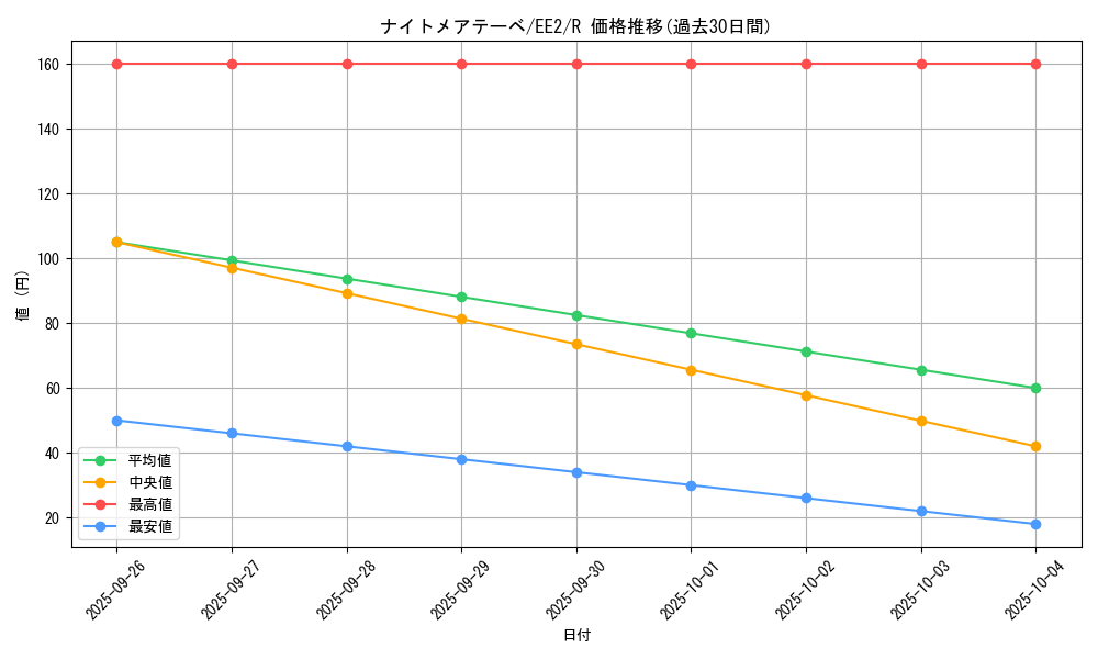 card_11804_series_28978_rarity_62_graph