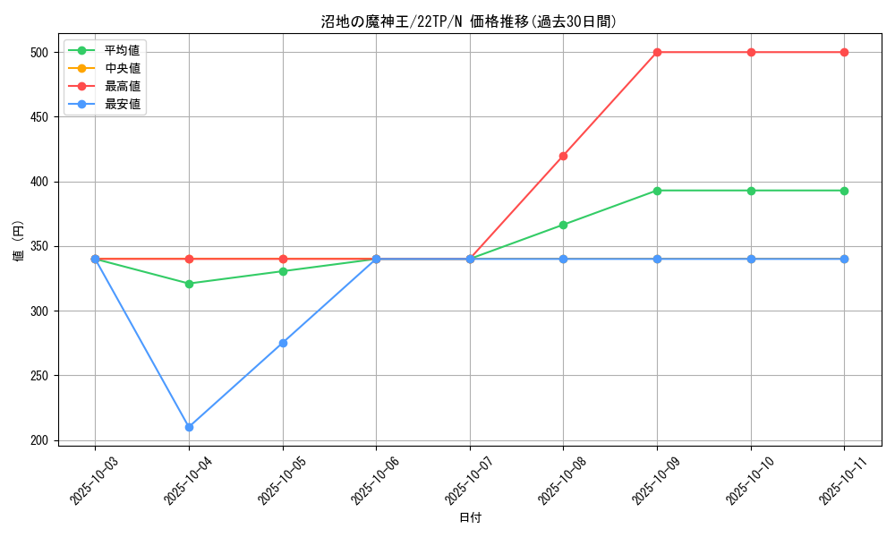 card_11807_series_11789_rarity_1_graph