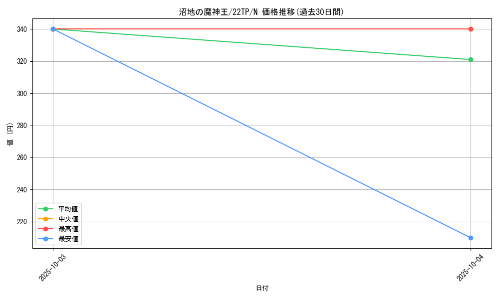 card_11807_series_11789_rarity_1_graph
