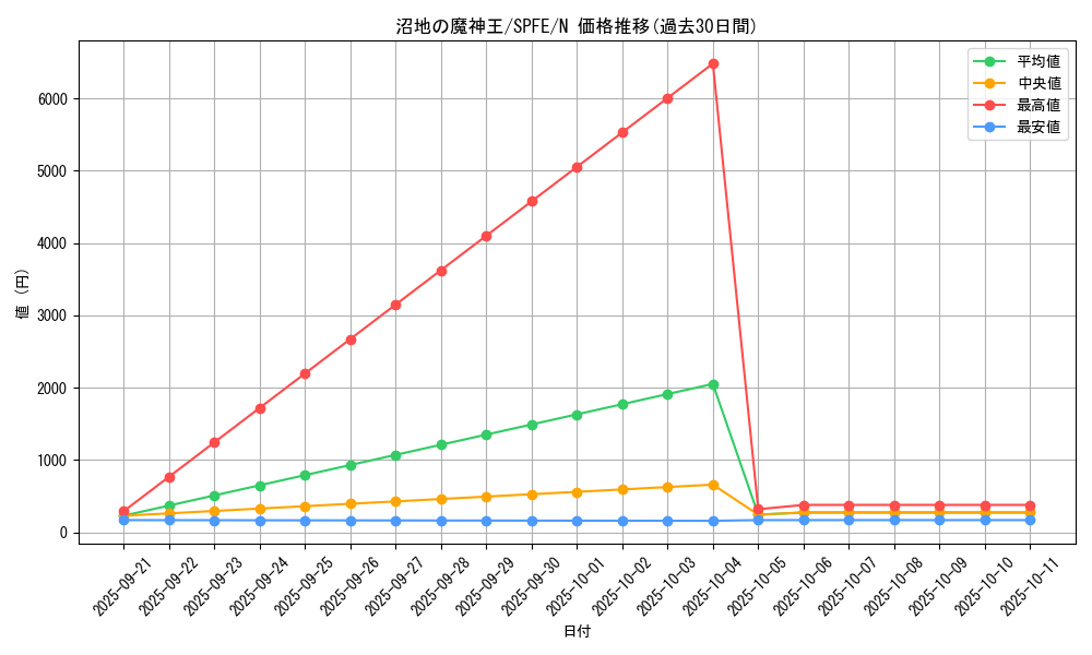 card_11807_series_12655_rarity_1_graph