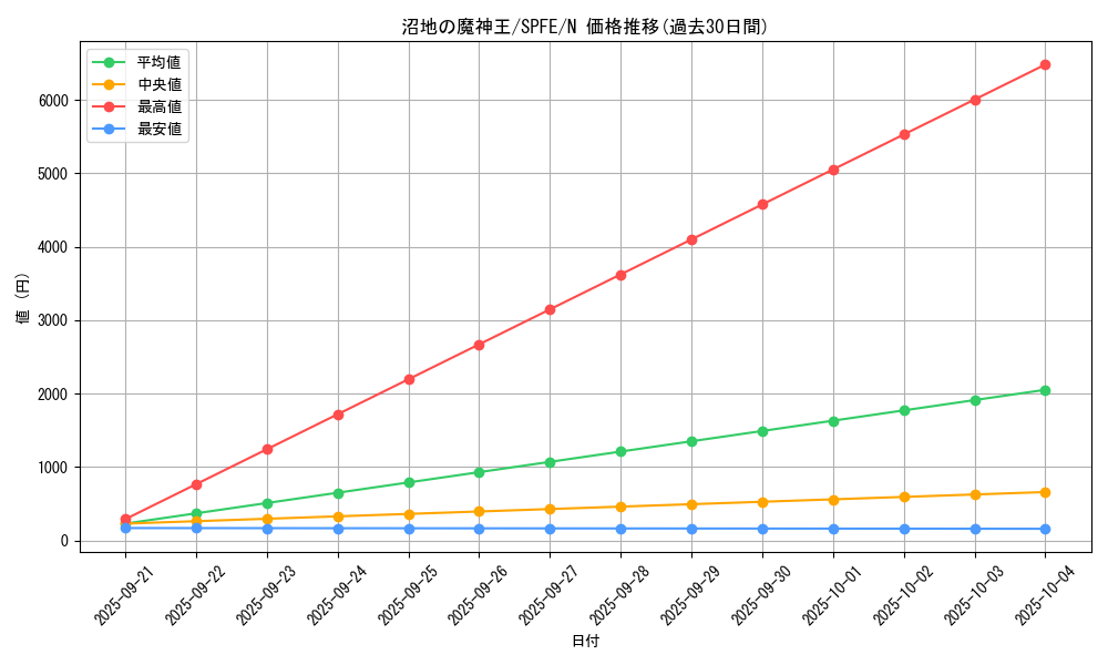 card_11807_series_12655_rarity_1_graph