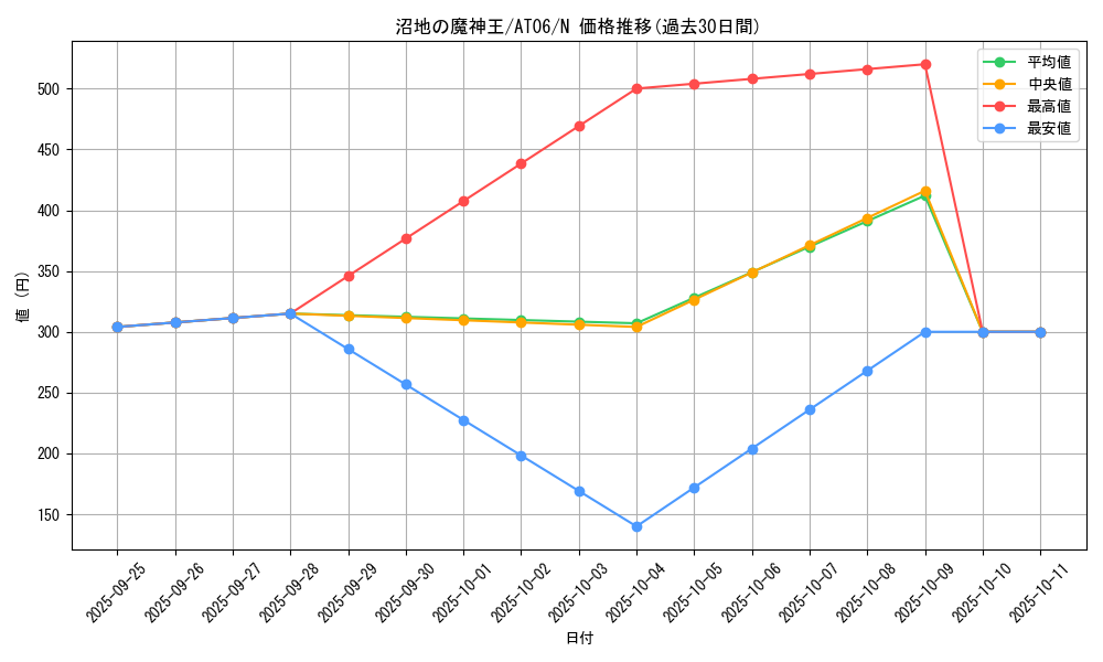 card_11807_series_22085_rarity_1_graph