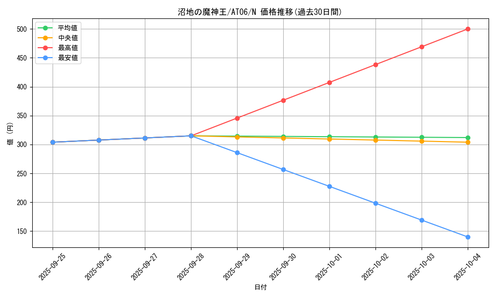 card_11807_series_22085_rarity_1_graph
