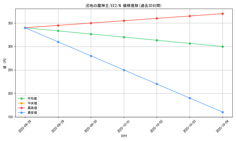 card_11807_series_28978_rarity_1_graph