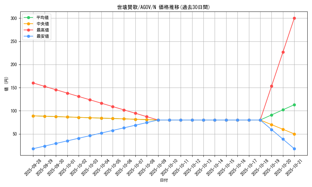 card_1180_series_2325_rarity_1_graph