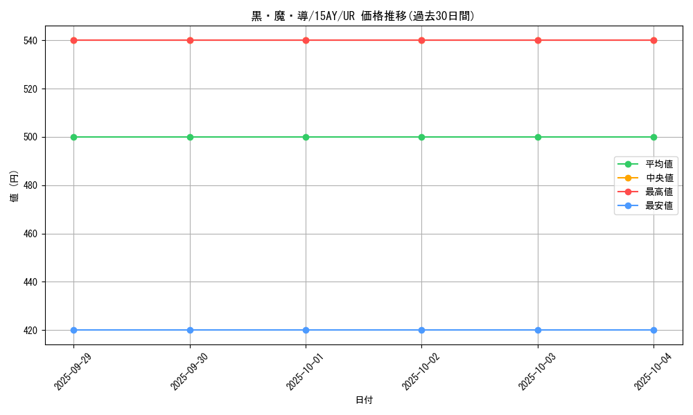 card_11810_series_16124_rarity_7_graph