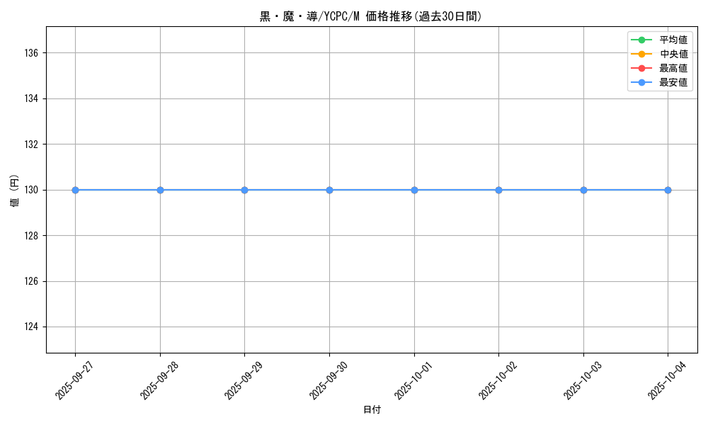 card_11810_series_9643_rarity_6209_graph