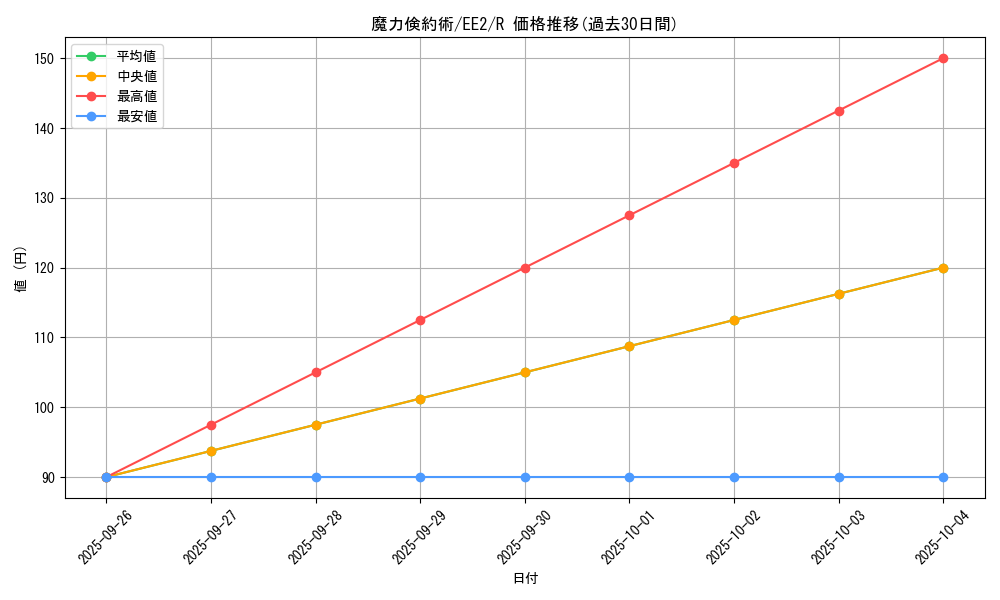card_11812_series_28978_rarity_62_graph