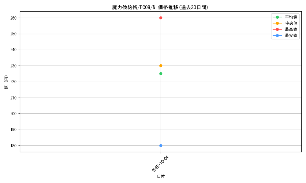 card_11812_series_29134_rarity_1_graph