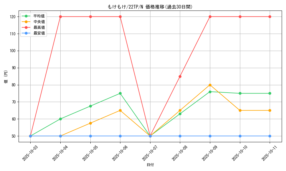 card_11816_series_11789_rarity_1_graph