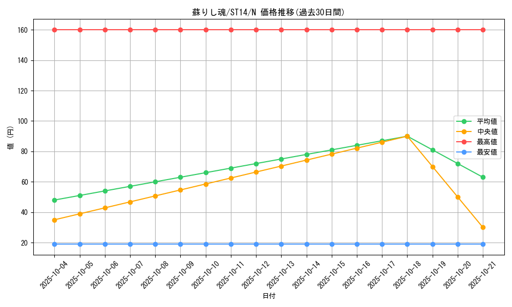 card_11817_series_16752_rarity_1_graph