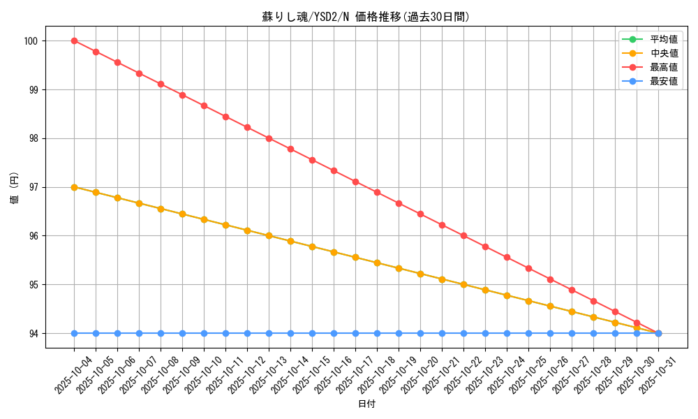 card_11817_series_25900_rarity_1_graph