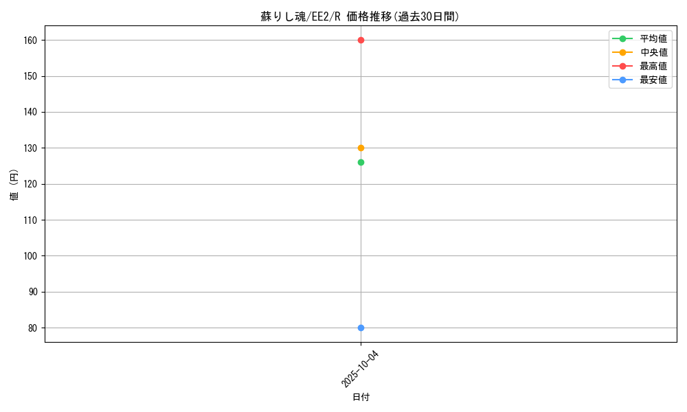 card_11817_series_28978_rarity_62_graph