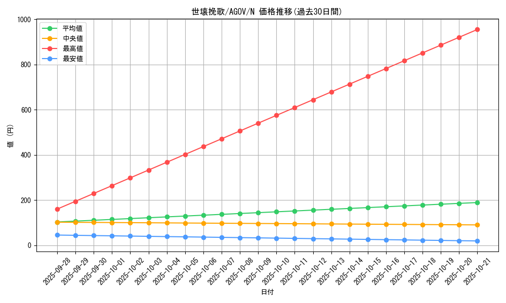 card_1181_series_2325_rarity_1_graph
