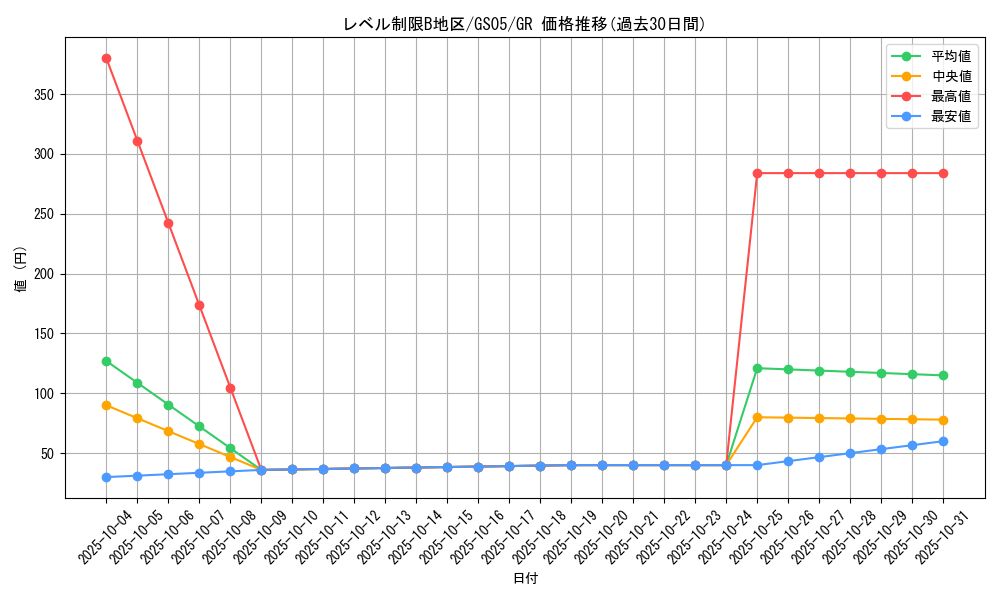 card_11820_series_19450_rarity_15190_graph