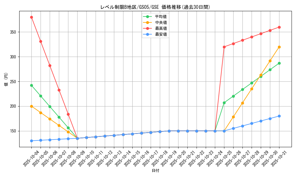 card_11820_series_19450_rarity_15191_graph
