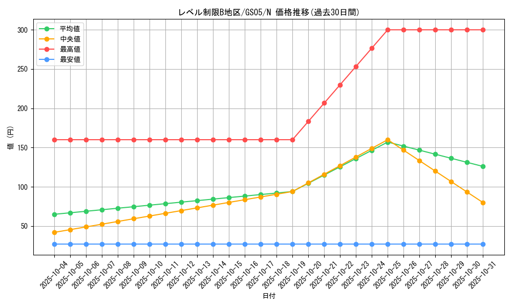 card_11820_series_19450_rarity_1_graph