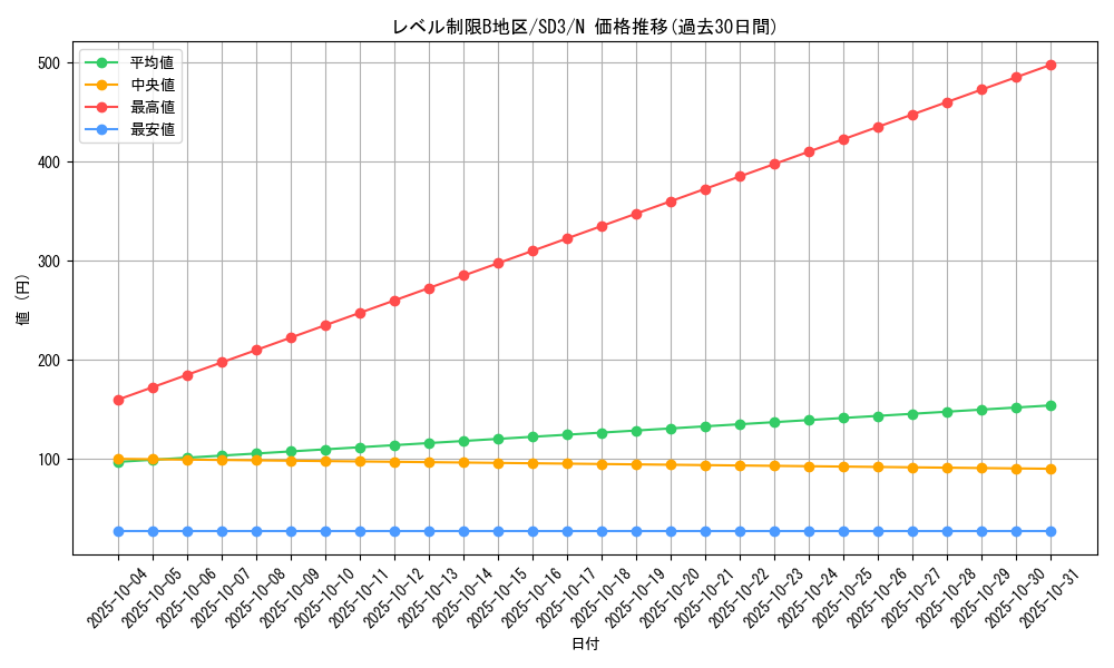 card_11820_series_28032_rarity_1_graph
