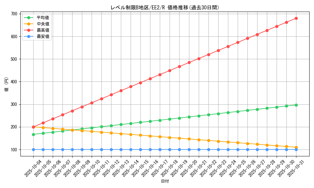 card_11820_series_28978_rarity_62_graph