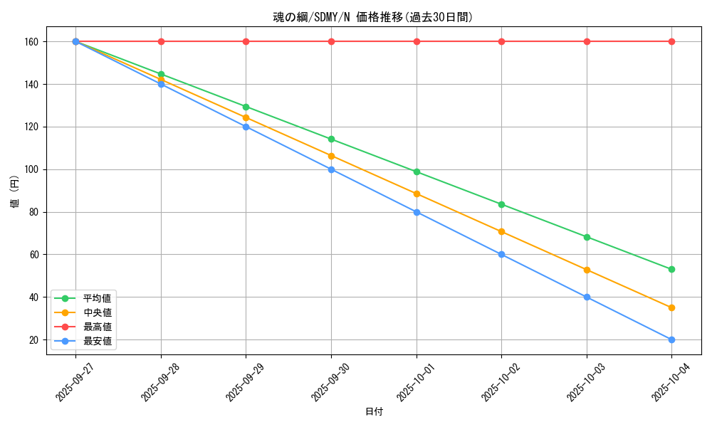 card_11823_series_13324_rarity_1_graph