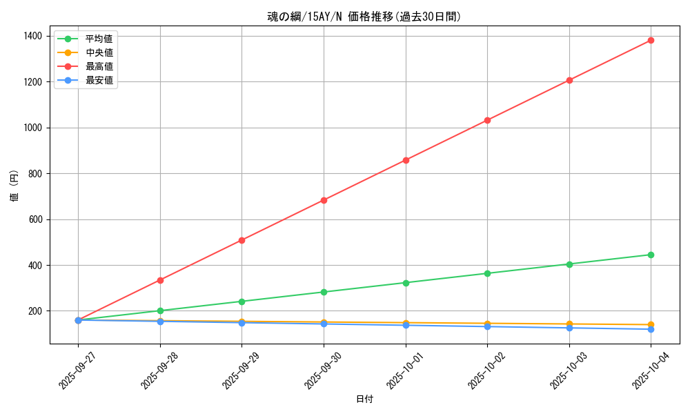 card_11823_series_16386_rarity_1_graph