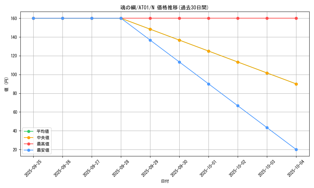 card_11823_series_25309_rarity_1_graph