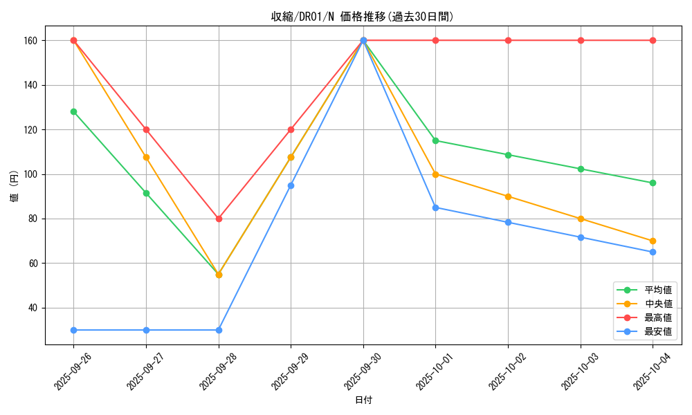 card_11826_series_12056_rarity_1_graph