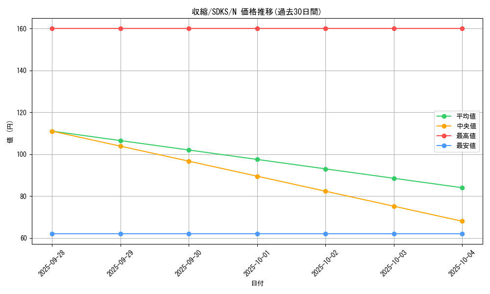 card_11826_series_13323_rarity_1_graph