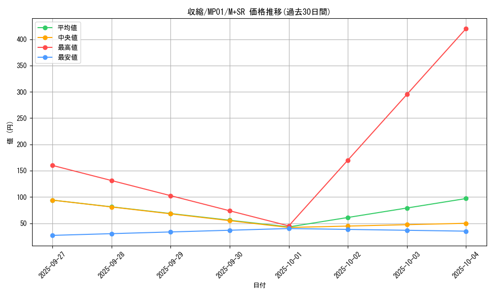 card_11826_series_14041_rarity_15489_graph
