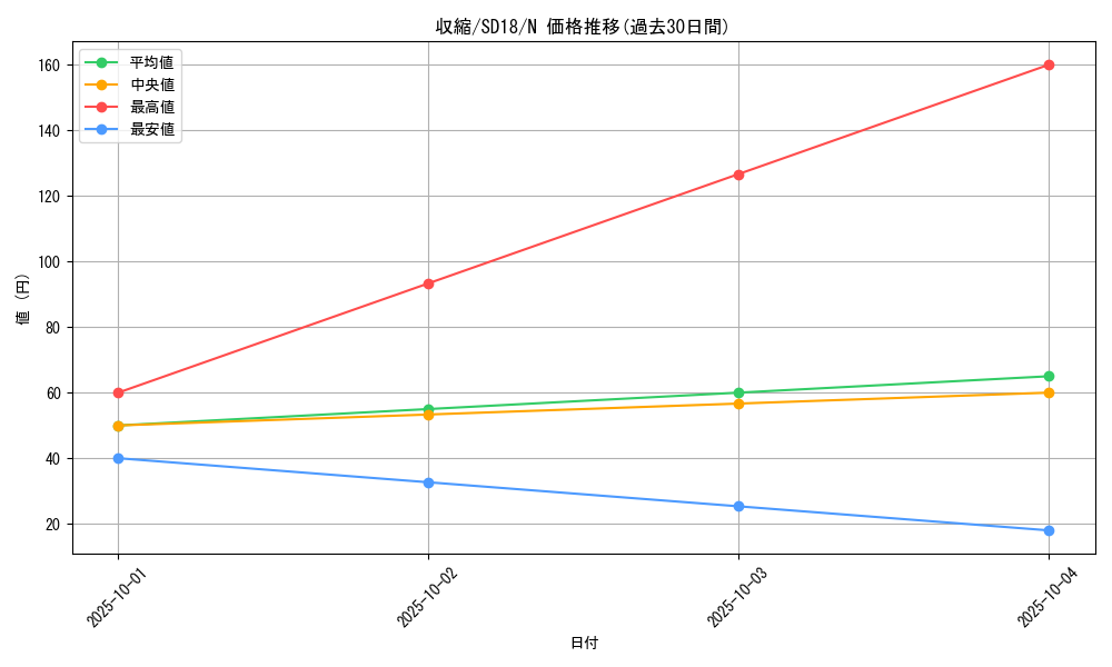 card_11826_series_21600_rarity_1_graph